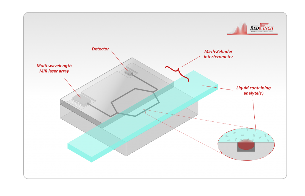 Liquid analyser